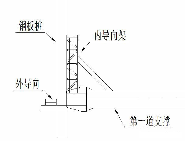 磁县钢板桩围护安全技术交底