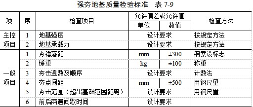 磁县夯实地基